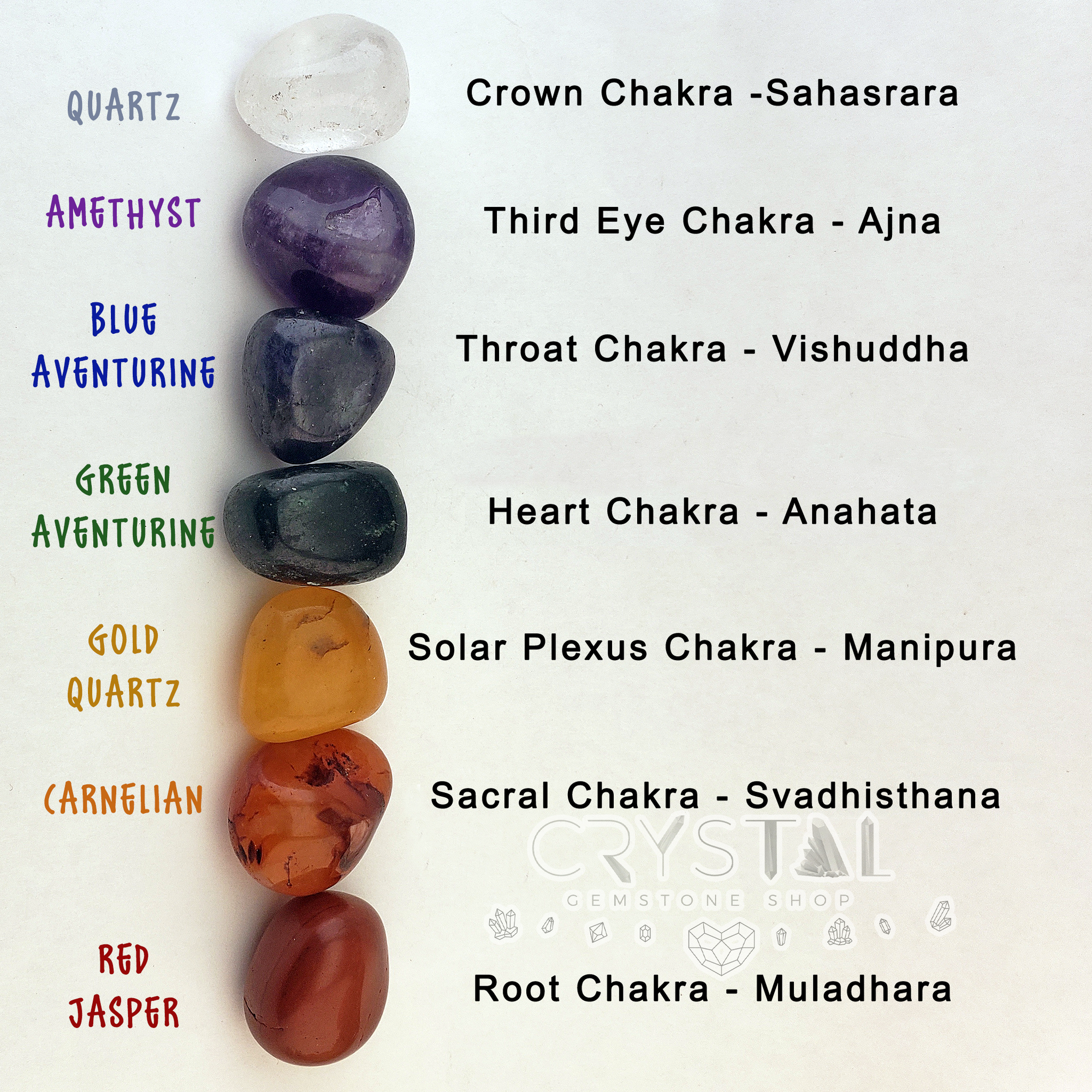Rainbow Seven Chakra Tumbled Crystals Set - Gift Set of Chakra Stones