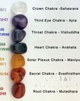 Rainbow Seven Chakra Tumbled Crystals Set - Gift Set of Chakra Stones